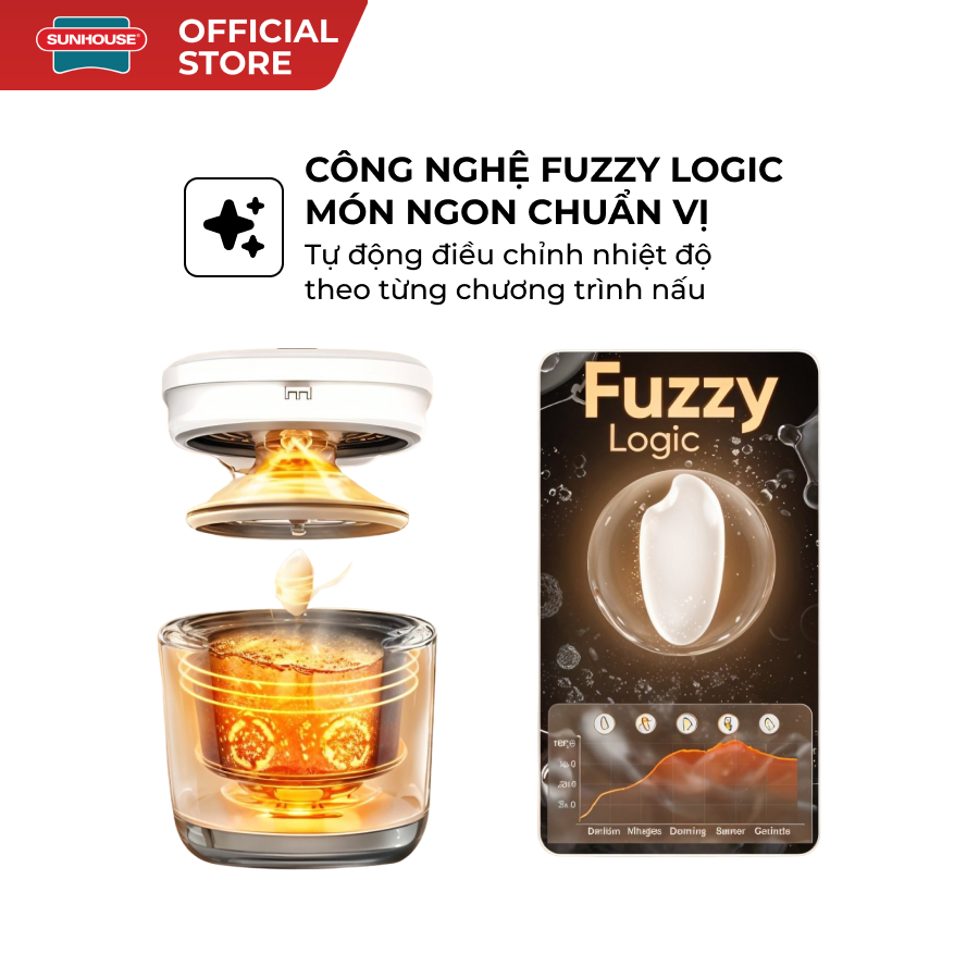 Nồi cơm điện tử 1.2L Happytime HTD8810 - Công nghệ gia nhiệt chuẩn - Chống dính Ceramic - 6 chức năng nấu - Ảnh 3