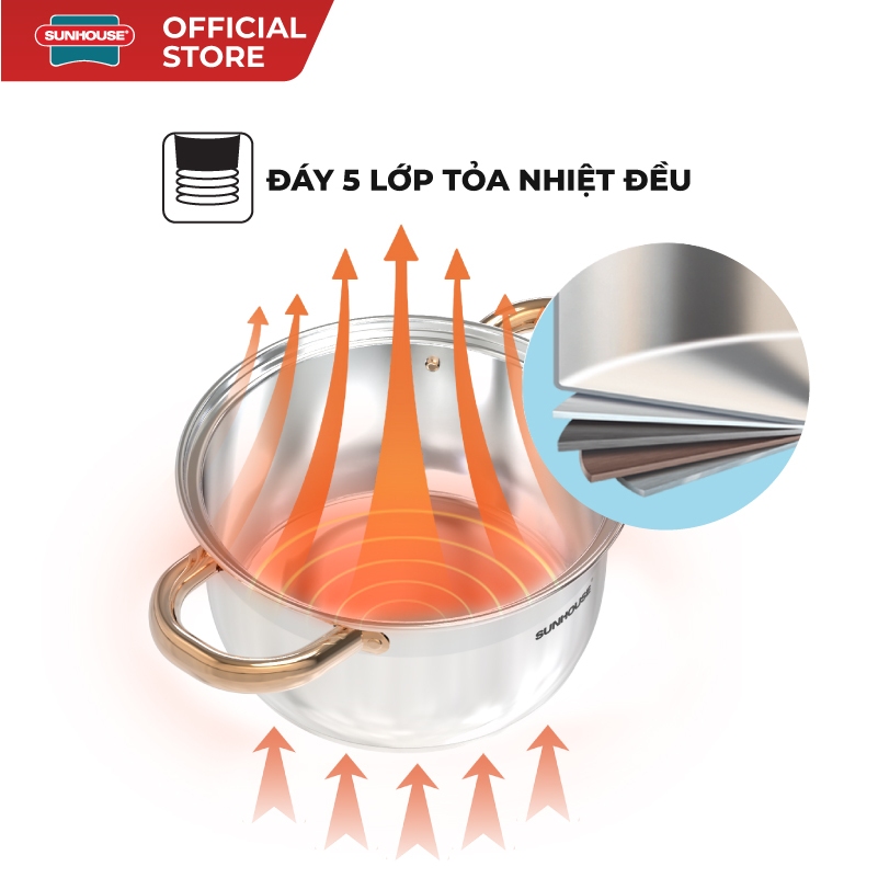 Bộ nồi inox 5 đáy Sunhouse SH781 - gồm 3 nồi với đường kính 16cm-20cm-24cm - Đáy từ dùng mọi loại bếp - 5 lớp đáy - Ảnh 4